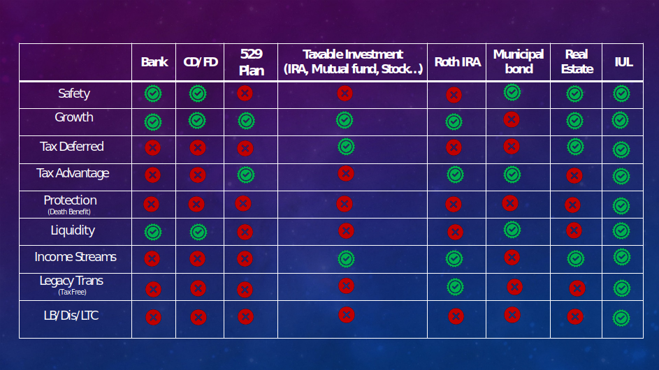 IUL Retirement Portfolio